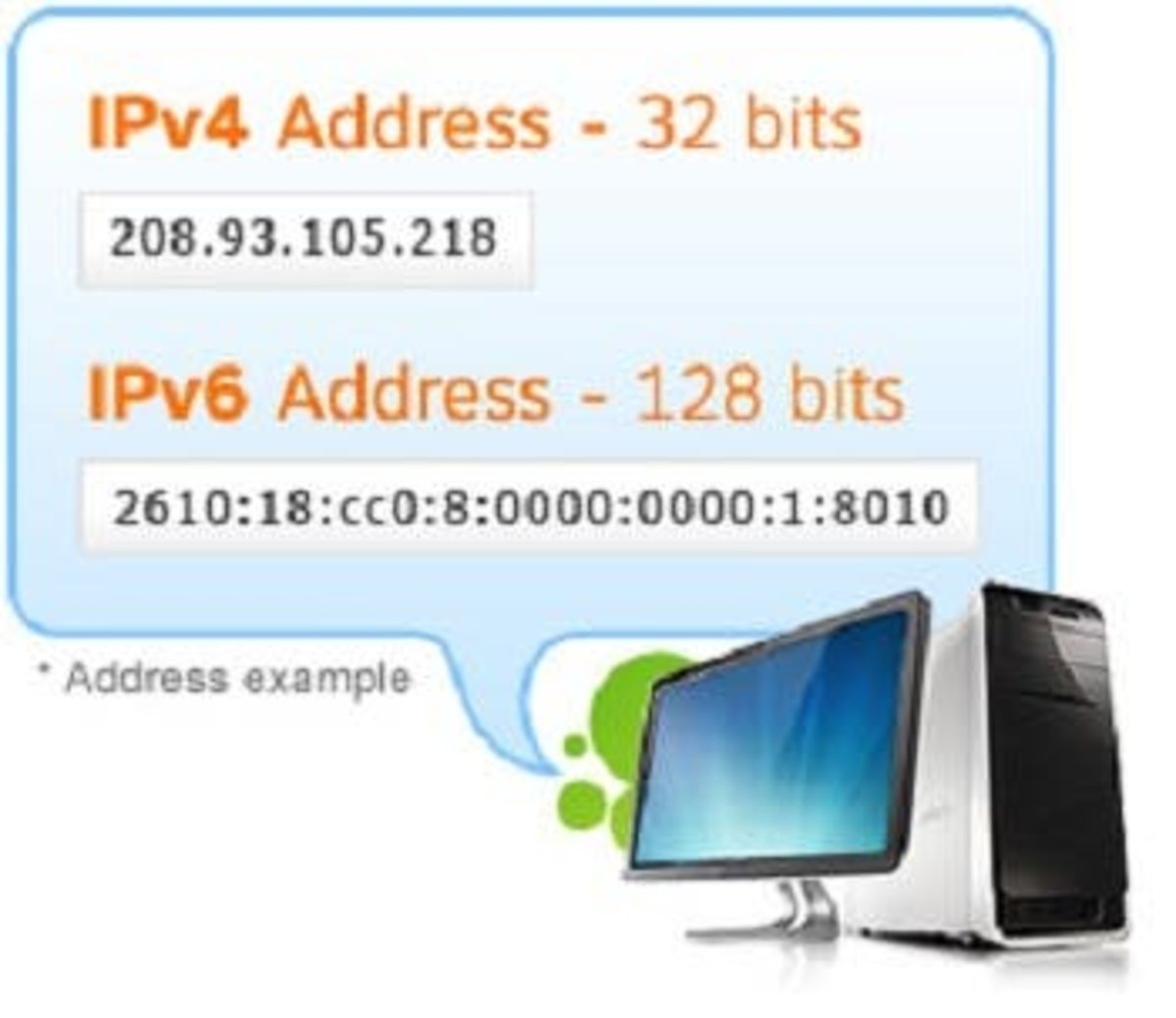 IP4vsIP6