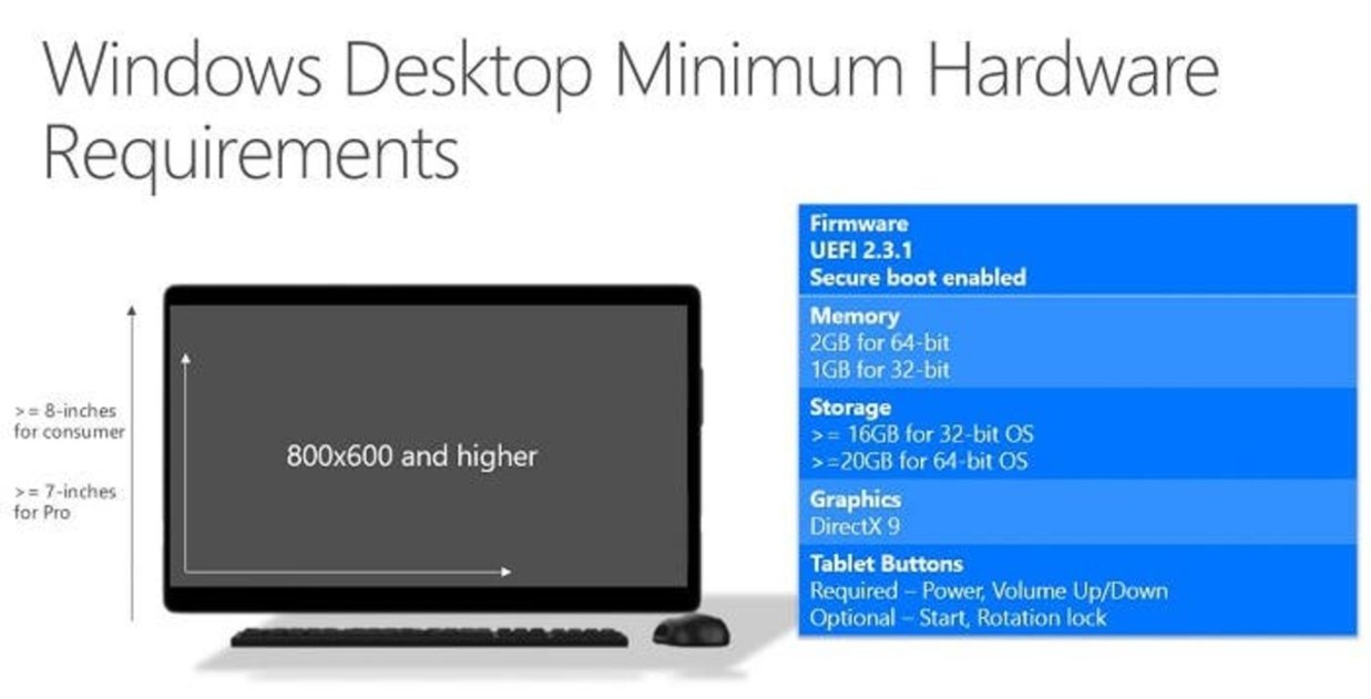 Windows 10 Requisitos Minimos