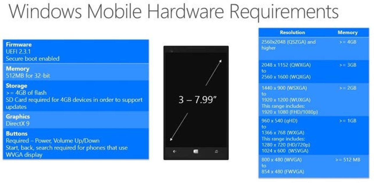 Windows Mobile Hardware Requirements